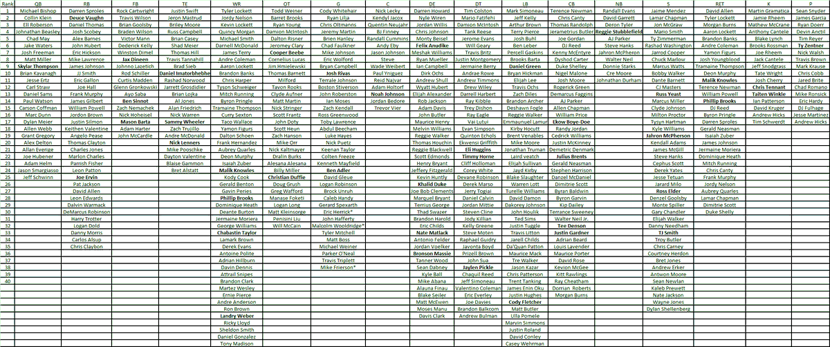 Thekstatefan2's tweet photo. End of the season means it time to update my all time (my lifetime) player rankings. Its getting harder and harder to compare players across this timeline. https://t.co/WbQmDmetkP
