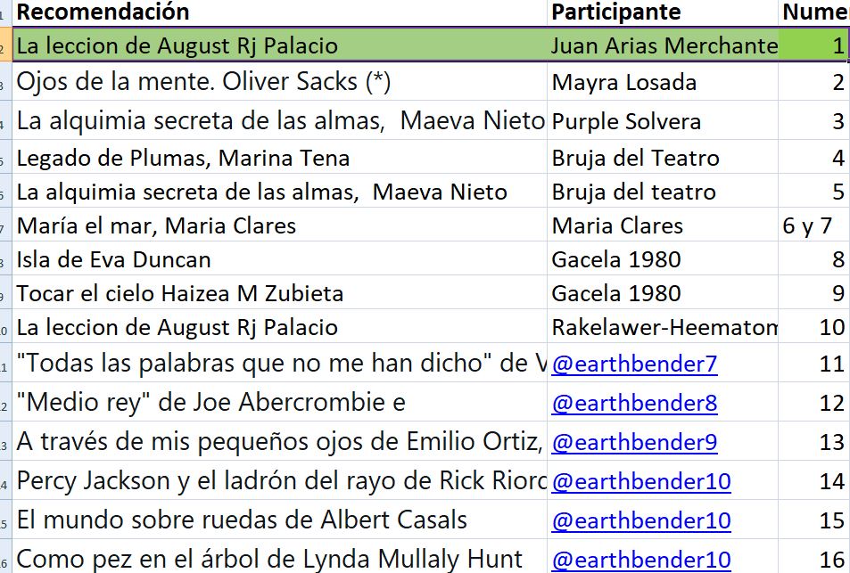 LeyendoDiv's tweet photo. ¡Y ha ganado el número 1! @JAriasmerchante contantanos por MD para escoger tu premio! Tienes hasta el domingo 9 para reclamarlo Enhorabuena💜
A los demás muchas gracias por participar tenemos lectura para rato que intentaremos introducir en el programa😊 https://t.co/xLnim5hA9K