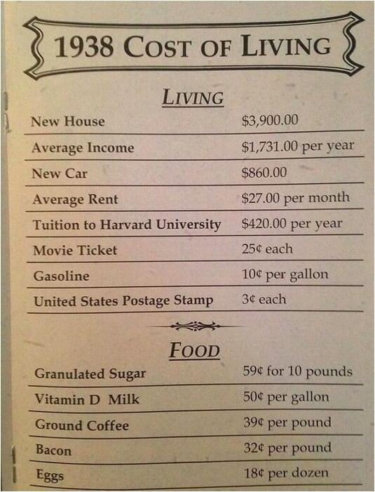 Cost of living, 1938. #GoodOldDays