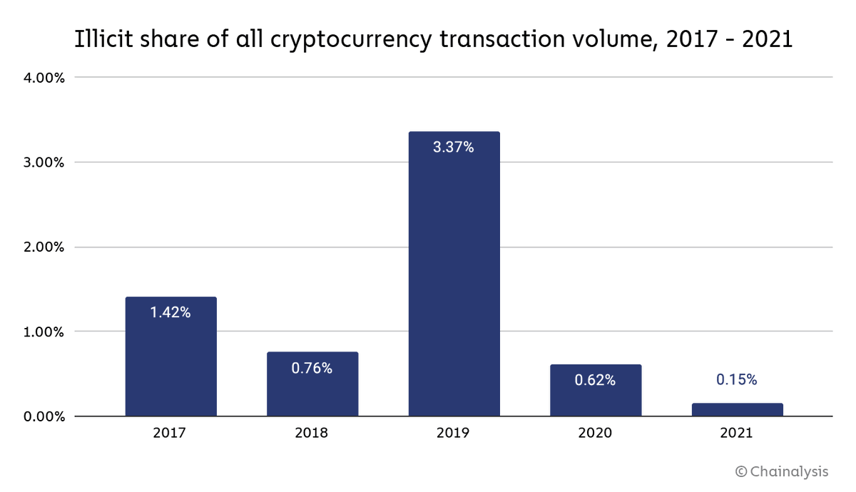Anthony Pompliano 🌪 tweet media