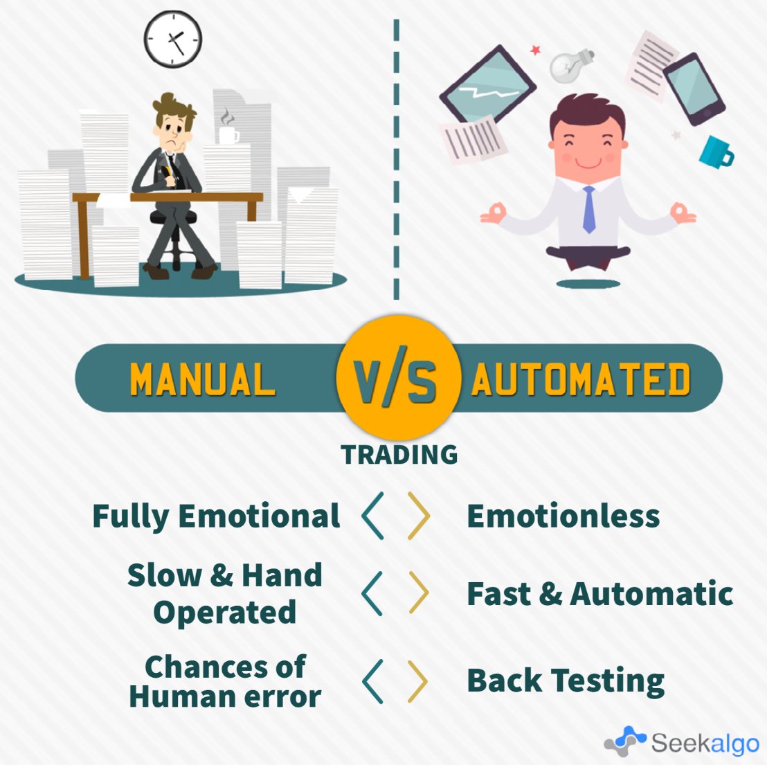 Seek_algo's tweet image. Manual Trading Vs Algo Trading
Create backtest &amp;amp; deploy your own algo trading bots using Seekalgo.
Currently we are giving 3 months free access to our platform for early users.
Join us now at zcu.io/ANC3 #seekalgo #seekalgobeta #algotrading #bottrading #cryptotrading