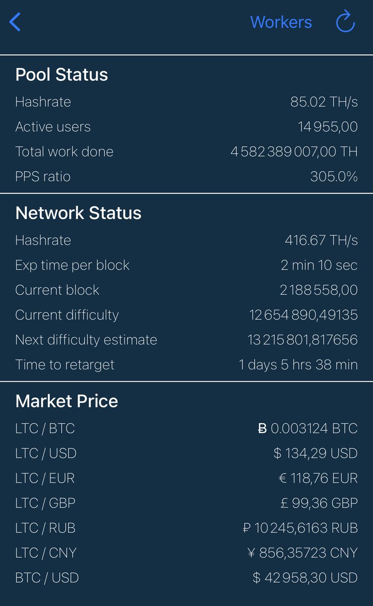 416 TH/s that’s a new ATH hashrate for Litecoin. Is Bitmain starting to roll out its new Antminer L7? $LTC $Doge