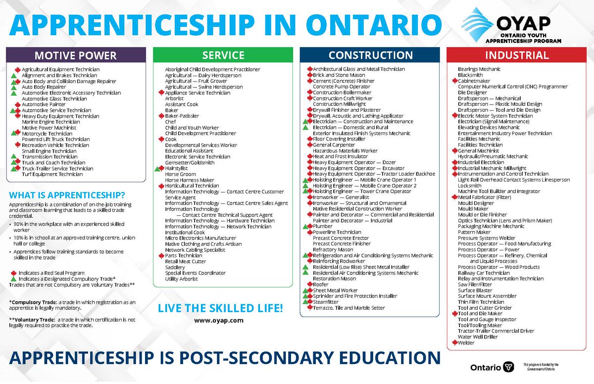 Excellent careers await you in the skilled trades! Get started with OYAP - make an appointment with your guidance counsellor and co-op teacher!  Apprenticeship is post secondary education! #oyaphwcdsb <a href="/HWCDSB/">HWCDSB</a>