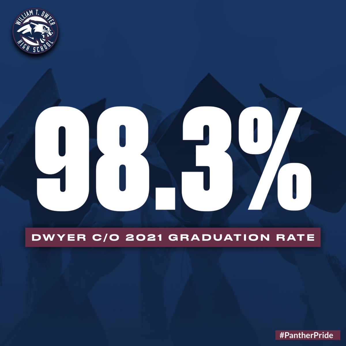 2021 Graduation rates have been released, and Dwyer’s C/O 2021 Graduation Rate is an outstanding 98.3%! Thank you to our students, teachers, staff, parents, and community members for your role and support in reaching this accomplishment. #WeAreDwyer #PantherPride