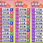 2022年「最強運」ランキング!あなたは何位？!