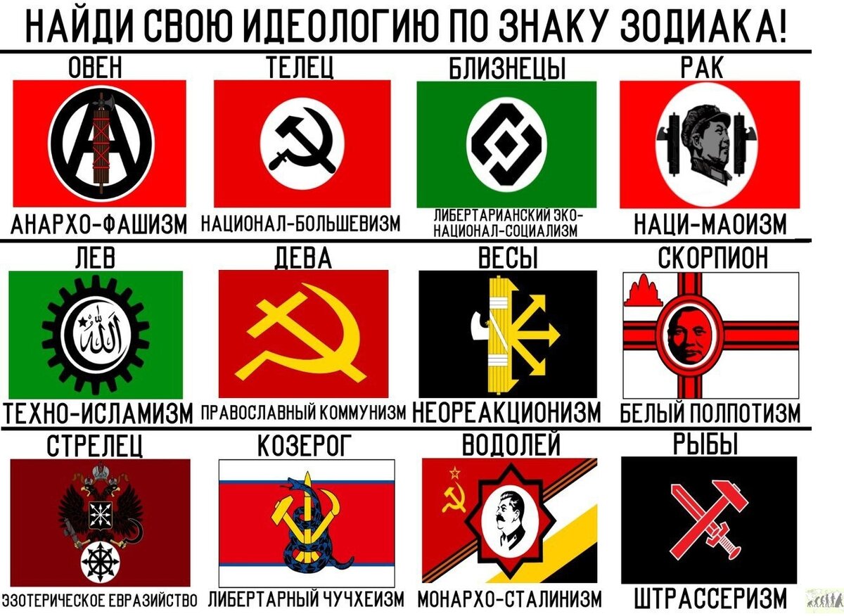 Как называется нацизм. Кельтский крест ультраправых. Фашизм нацизм национализм. Символ национал социализма. Знак фашистов.