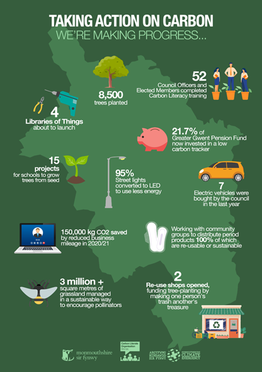 Sign up for FREE Carbon Literacy training. The course, funded by the Welsh Government Rural Communities - Rural Development Programme, focusses on actions that we can all take at home, in our communities and workplace to reduce carbon. Find out more: bit.ly/3G0Msgl