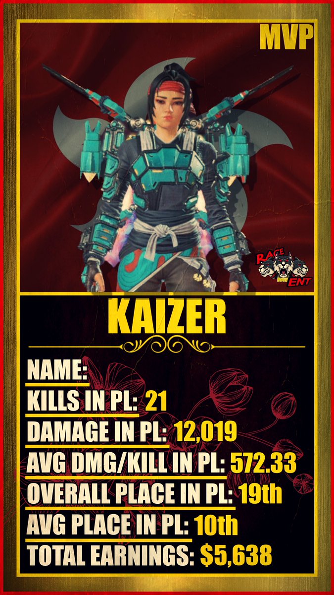 ALGS PL APAC South MVP from Hong Kong (SAR)🇭🇰:
🇭🇰 @kaizerssjr <a href="/RETapex/">Rage Entertainment Team/狂暴娛樂公司電競隊</a>