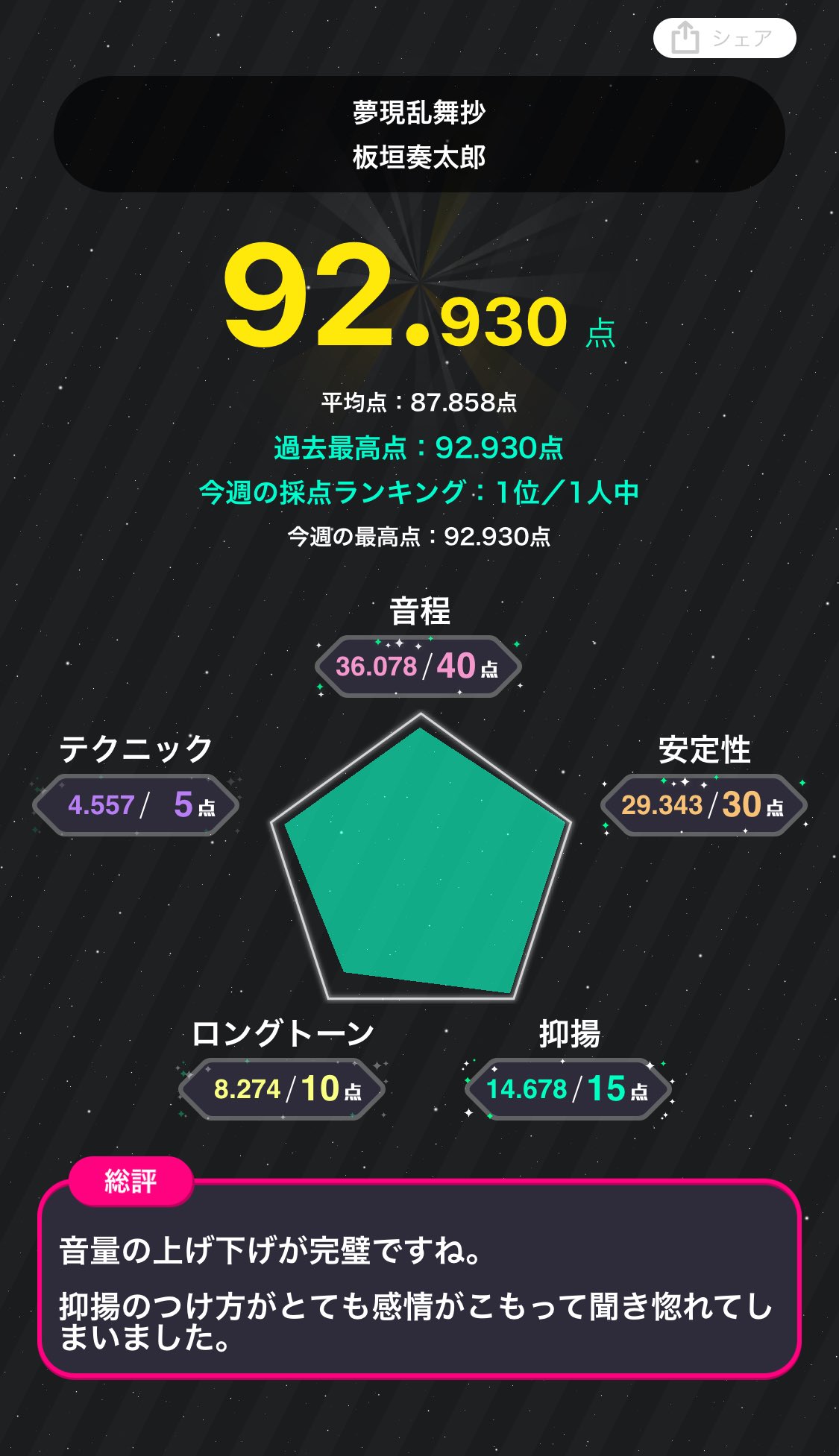 板垣奏太郎 Twitter Search Twitter