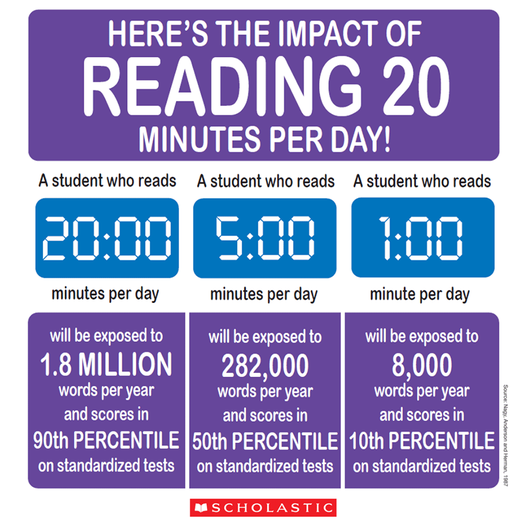 TCEA's tweet image. Read more! 📚📚📚📚📚

📸 @scholastic
#reading #academictwitter 
#learning #librarytwitter