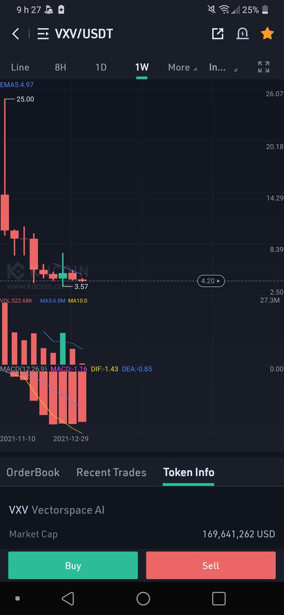 stevenberthele1's tweet image. That picture getting me soo much bullish on $Vxv 
#vectorspace 
Damn!