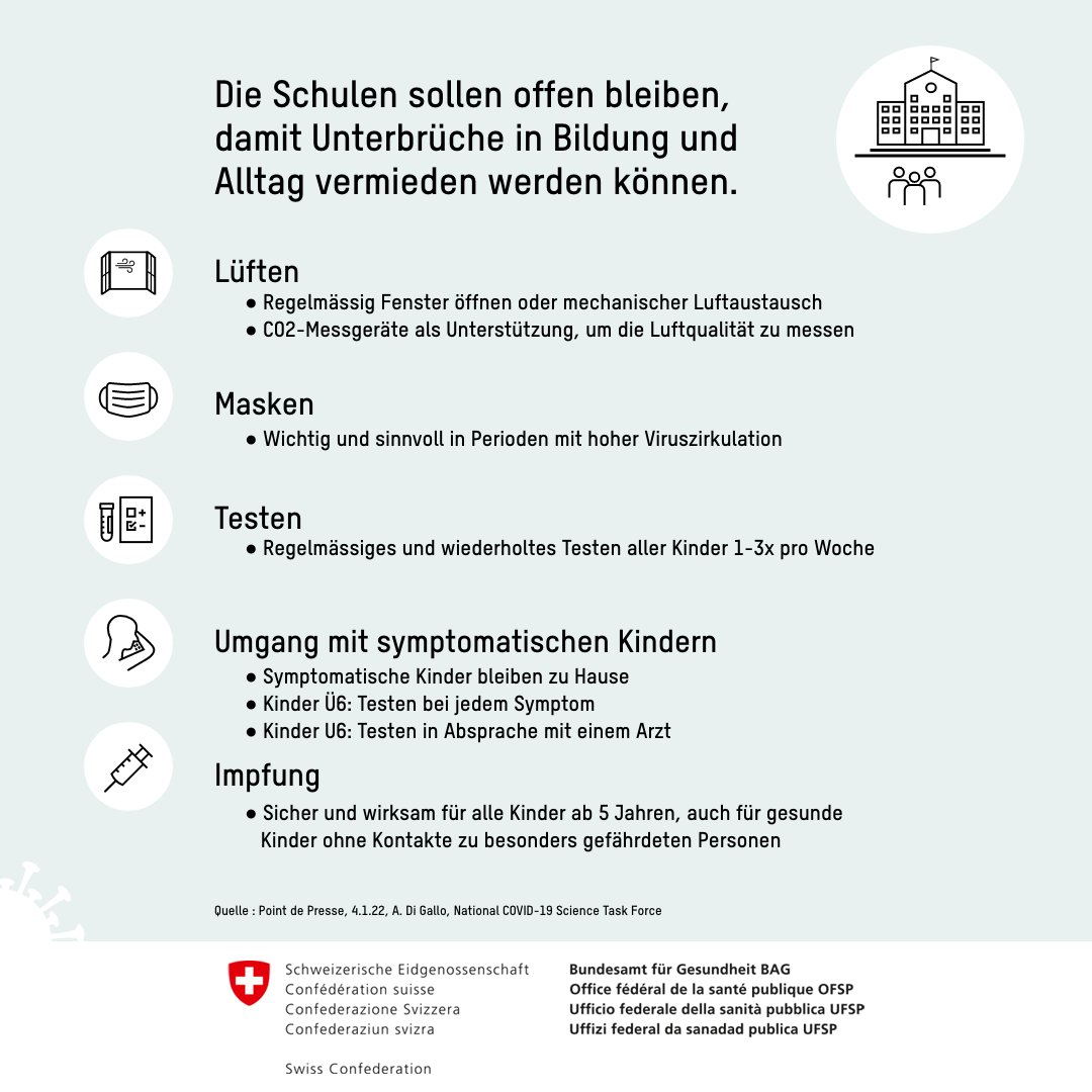 BAG_OFSP_UFSP's tweet image. Empfehlungen für Schulen und Kinder von Prof. A. Di Gallo, Experte für psychische Gesundheit, COVID-19 Science Task Force. Point de Presse vom 4. Januar 2022. 
@SwissScience_TF