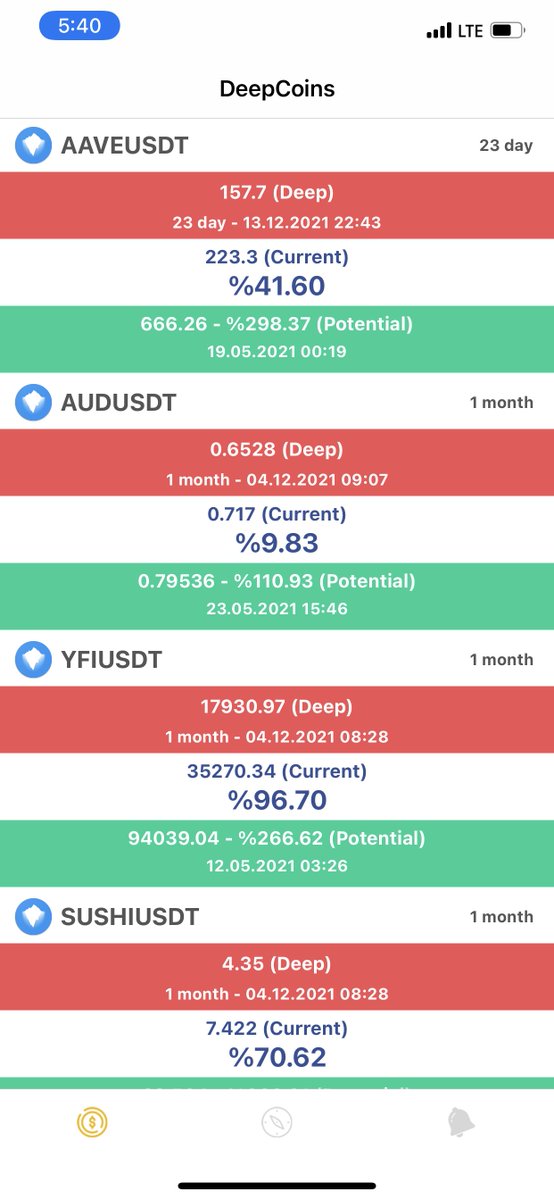 DeepCoinsAPP's tweet photo. Hi with good news,

@AaveAave , @iearnfinance , @sushiswap are at the deep.

$AAVE potential ; %298

$YFI potential ; %266

$SUSHI potential ; %303

Get Application ; https://t.co/N30mg6F3U2…

#bitcoin   #ethereum #deep #deepweb #binance   #kucoin #altcoins #aave #yfi #sushi https://t.co/xIXLDfjONp