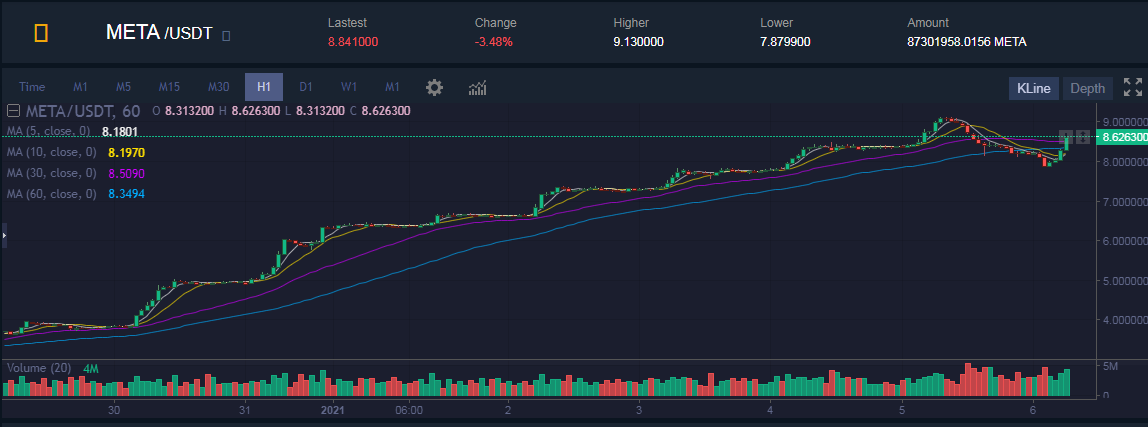 What investors need is to prepare a strategy before the crisis, not to withstand the crisis