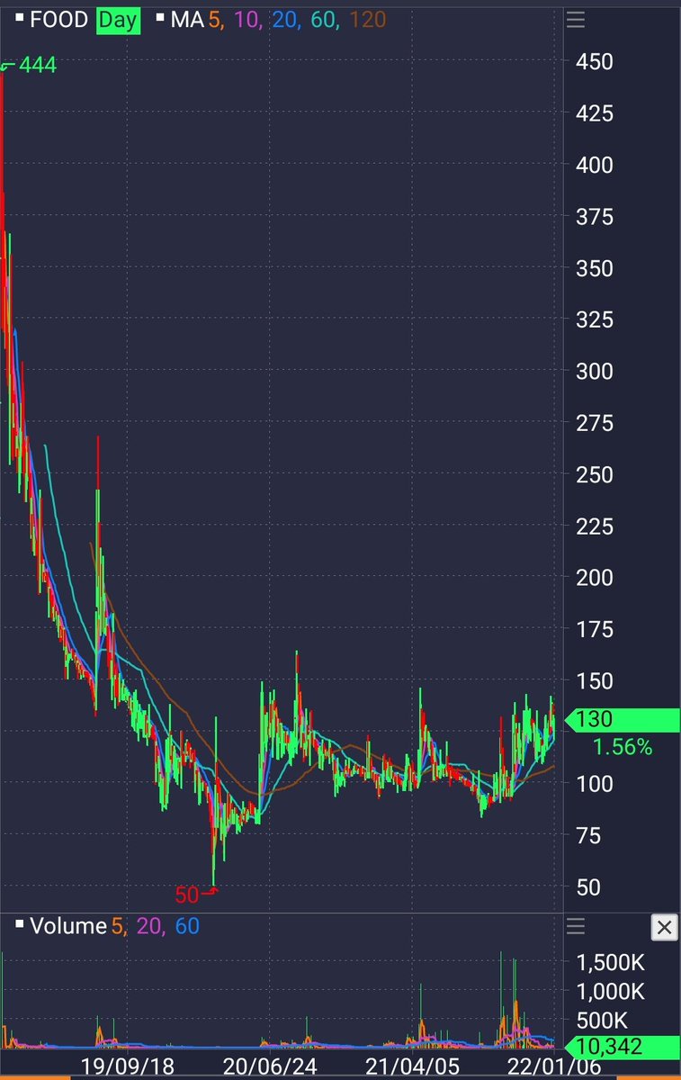 trickyinvestor's tweet photo. Saham #benangmerah potensi bagger untuk di-hold 3-6 bulan. https://t.co/NCmIvjDsTv