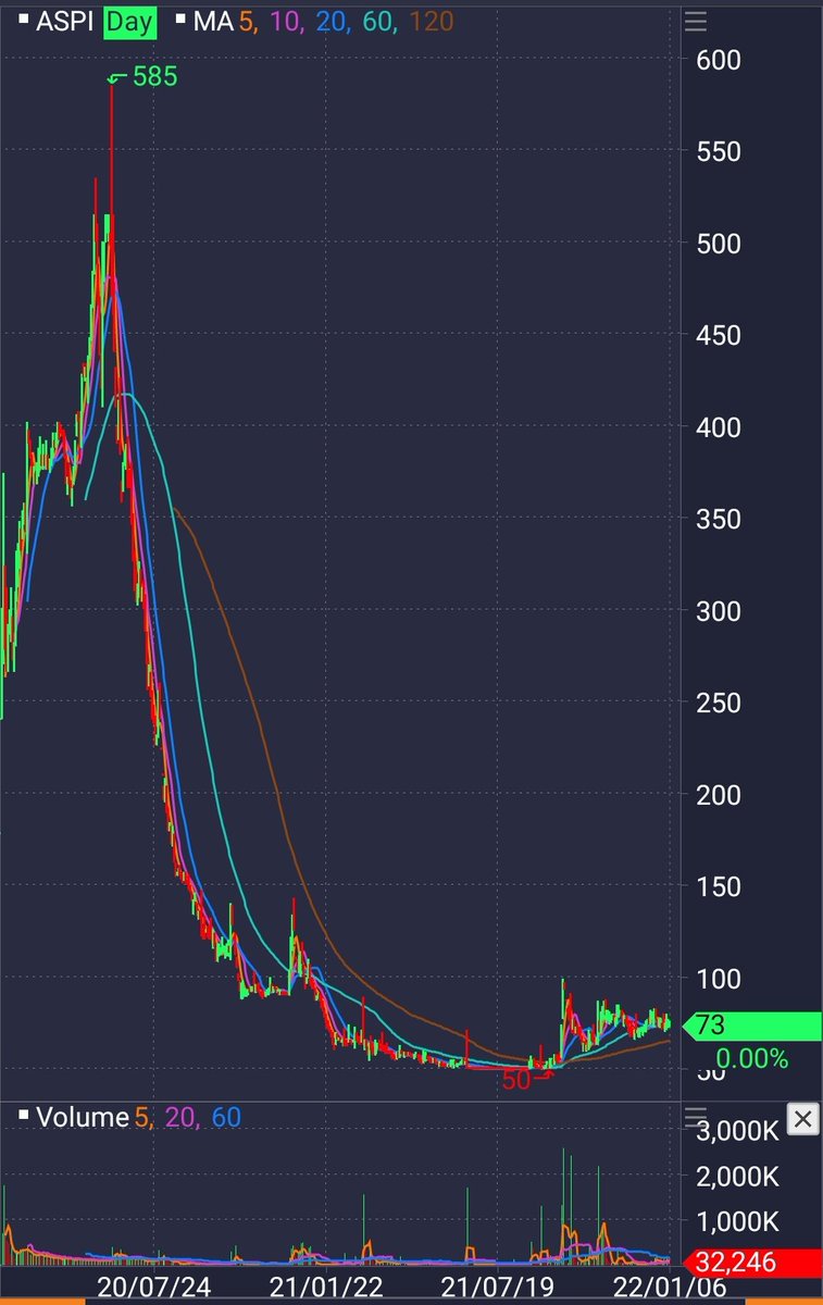 trickyinvestor's tweet photo. Saham #benangmerah potensi bagger untuk di-hold 3-6 bulan. https://t.co/NCmIvjDsTv
