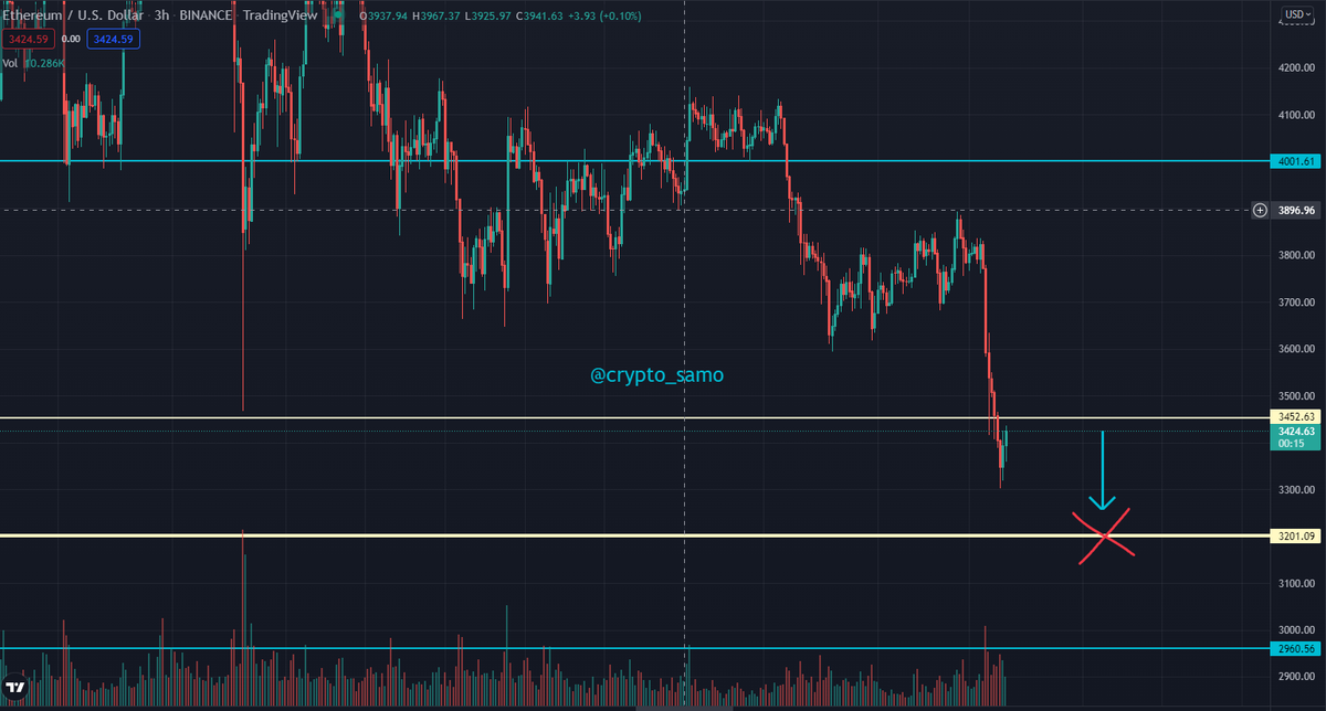 samo_crypto's tweet photo. #ETH will suffer in my opinion https://t.co/BBNk1DxH4k