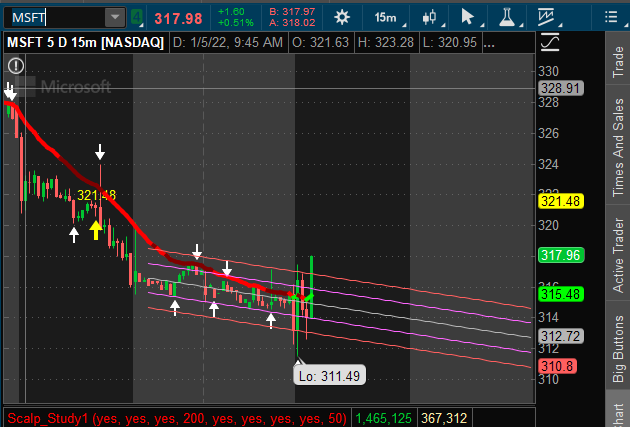 Microsoft holding strong 320 upside, stop loss 310 #trading #StockMarket #stocks #StocksToBuy