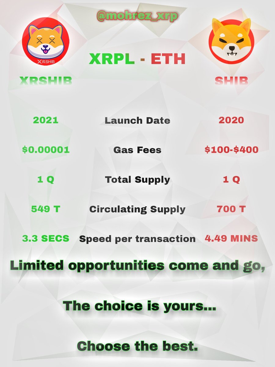 c_northsoldier's tweet photo. This is a great and beautiful path, you can understand and choose.  Do not miss the opportunities ...
@XRshib @XRSHIBARMY1 @elonmusk @JoelKatz @Ali_Daif_Alamri @XStreetDogs  #SHIB #SHIBARAMY #ETH #XRPL #XRSHIB #XRSHIBARMY 
#XRPArmy #XRPHolders #XRPCommunity 🔥🔥🔥 https://t.co/QWGTmxoluj
