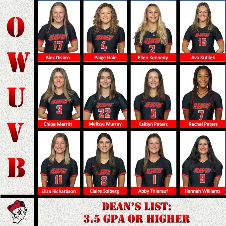 OWUVolleyball's tweet photo. Proud of this team and their efforts in the classroom! Two-thirds of this team had their first in season semester and they rocked it! Alex, KP, and Abby earned a perfect 4.0 and 12 earned Dean’s List (over 3.5)! Way to go Bishops! #owuvb #jagcup #studentathletes https://t.co/0R1eKwEwkE