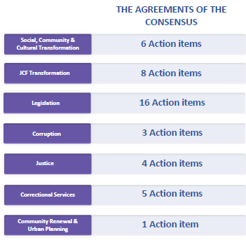 CarolNarcisse's tweet photo. Dear everyone, further to the tears of PM @AndrewHolnessJM here is the status report of the Crime Consensus Oversight and Monitoring Committee (CMOC) on implementation of Legislative and @JamaicaConstab action. #readandweep https://t.co/eMxzBEmqoi