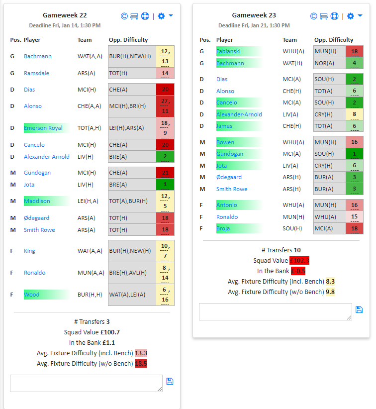 PremierFPLTools's tweet photo. See what your #DGW22 team can look like as well as what your original team will revert back to with the latest planner tool upgrade #FPL

🤔 Should help you decide FH vs FT vs BB

https://t.co/tKWbnINUE7 https://t.co/YYwhOgoXIy