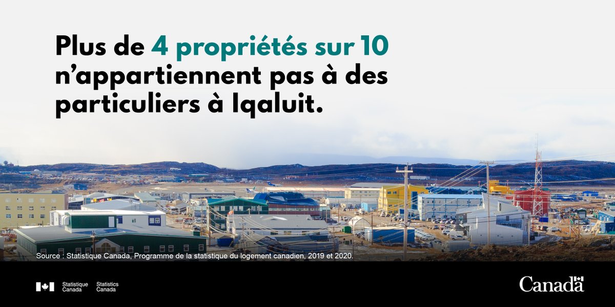 LSV? Plus de 4 propriétés sur 10 n’appartiennent pas à des particuliers à #Iqaluit. Cela s’explique en partie par la présence d’entités gouvernementales qui sont propriétaires de 21,5 % de l’ensemble des propriétés. Pour en savoir plus : ow.ly/AZpk50HoqWM #LogementCanadien