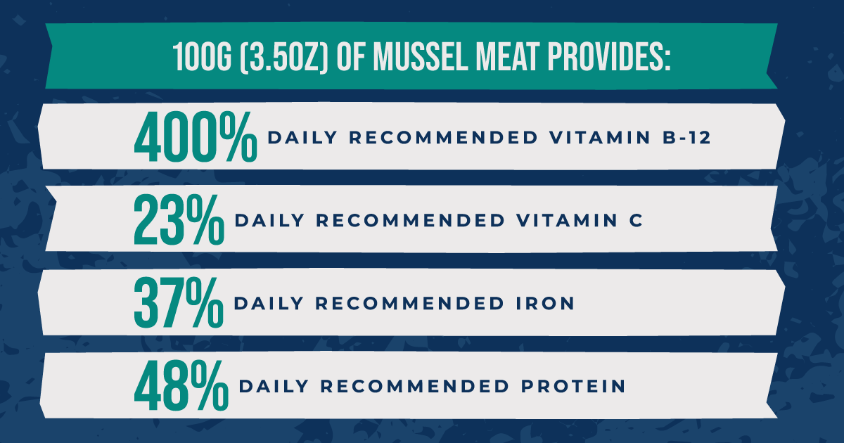 FarmersoftheSea's tweet photo. PEI Mussels are not only delicious, they're also packed with nutrients and vitamins too! As if you needed another reason to eat PEI Mussels, right? 😜 https://t.co/evE96Hp3WA