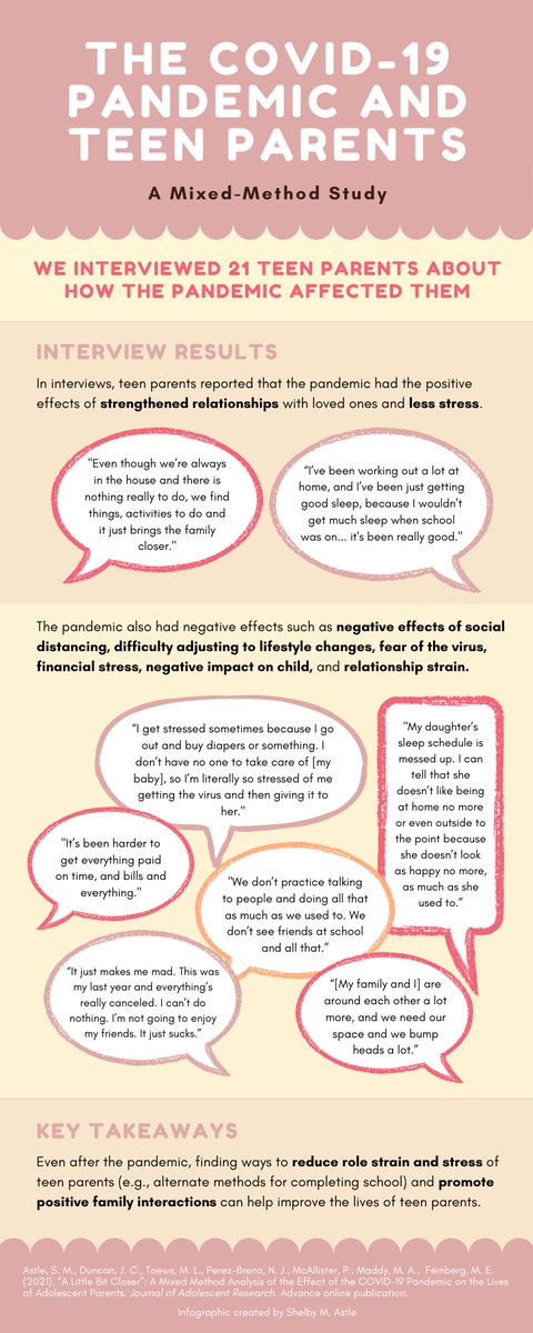 Our new article is out in the Journal of Adolescent Research! We explored the consequences of the #Covid_19 #pandemic on pregnant and parenting teens. <a href="/Prof_Toews/">Michelle Toews</a> <a href="/_PaigeMc_/">Dr. Paige McAllister, MS, MFTC</a> <a href="/molly_maddy/">Molly Maddy</a> <a href="/SRCDLatinx/">SRCD Latinx Caucus</a> <a href="/NancyLDeutsch1/">Nancy L Deutsch</a> <a href="/KStateHHS/">K-State Health and Human Sciences</a> <a href="/KSUGradSchool/">Kansas State University Graduate School</a> bit.ly/3HFzghr
