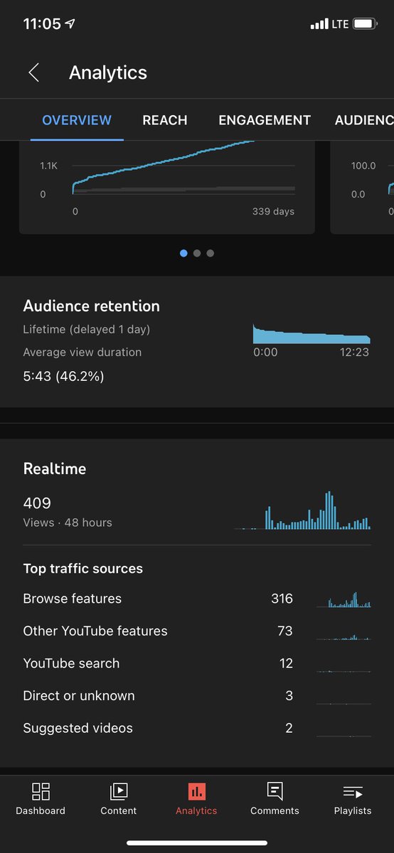 Crazy how YouTube works. A video we put out on the <a href="/kingwolfcreate/">King Wolf Creative</a> channel last February got caught up in the algorithm!