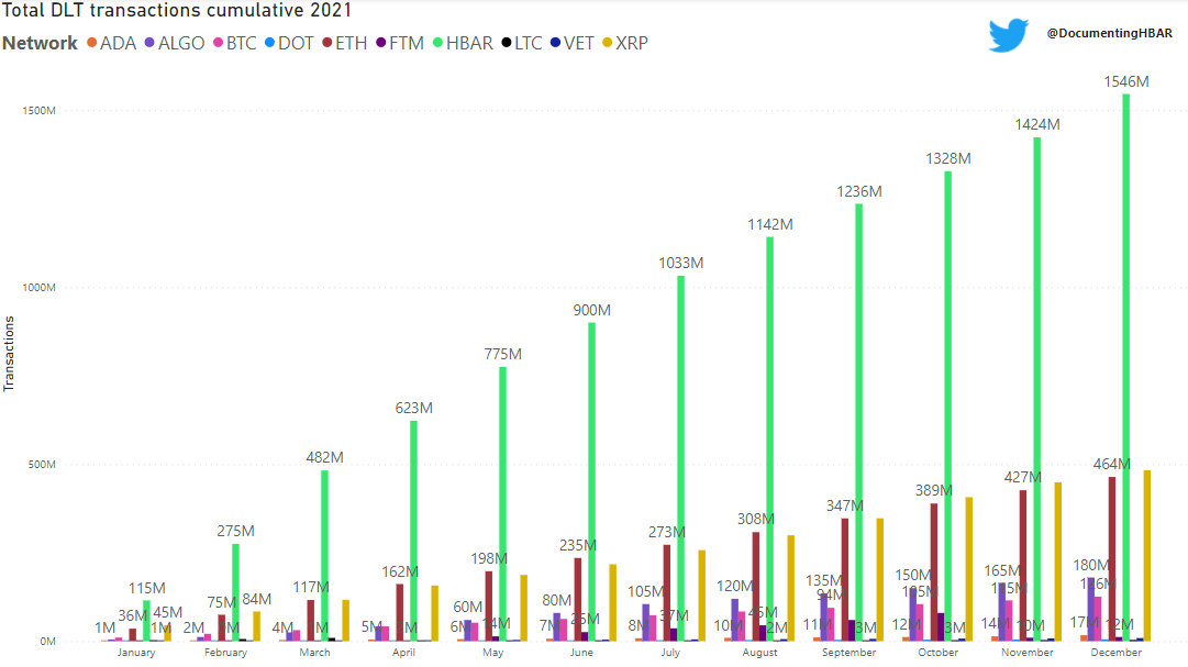 DocumentingHBAR tweet media