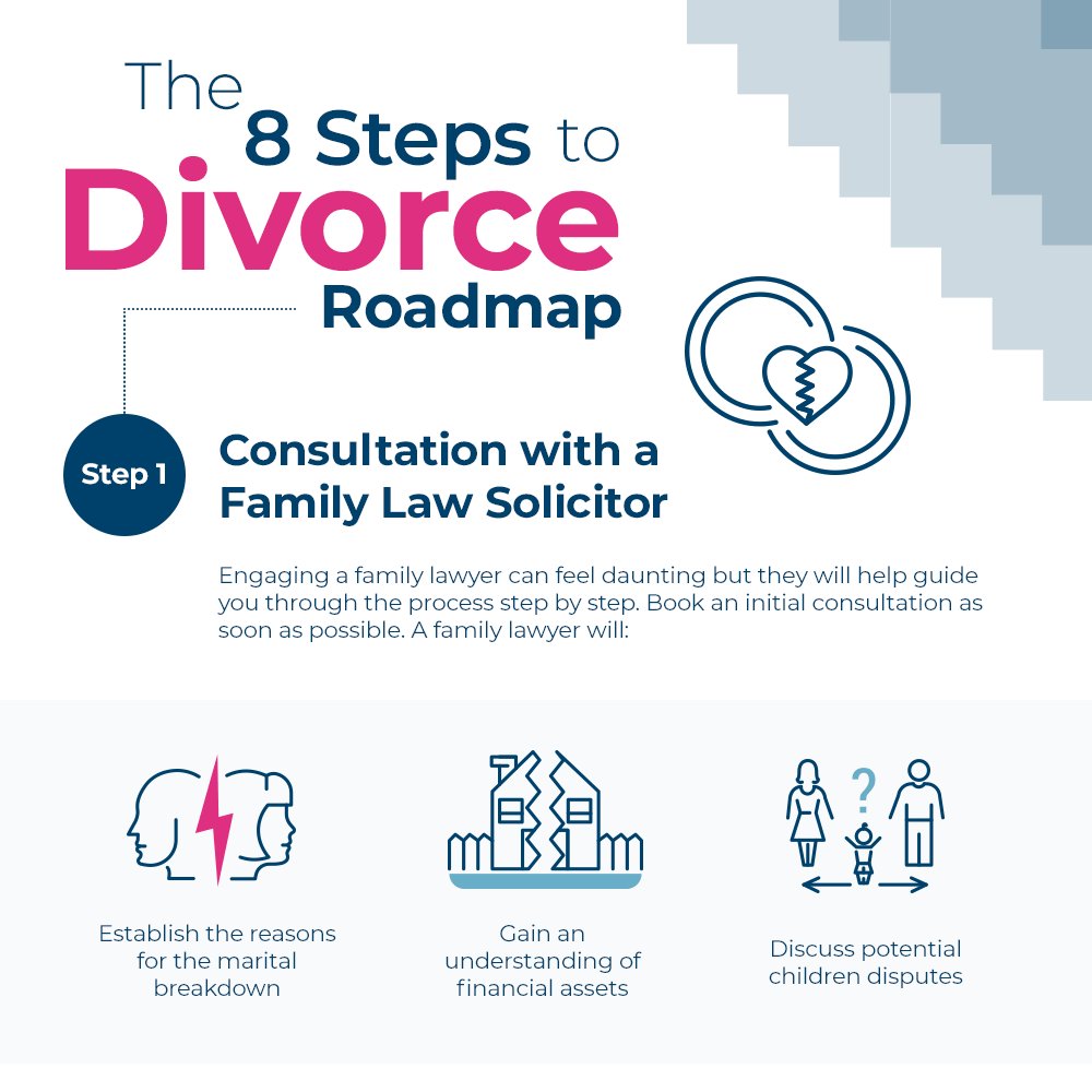 8 Steps To Divorce Roadmap [Infographic]

A New Year can bring new challenges, particularly if you are considering divorce.

Our family law experts have created this simple 8 Steps To Divorce Infographic to help guide you through the process➡️

isonharrison.co.uk/our-services/f…