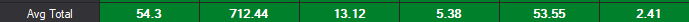 vishantpai's tweet photo. #AlphaIndex
Out of 50, these 17 stocks are in DTB on 1% Box size
One can use DTB as Entry and Exit on DBS
Make sure entry and exits are supported by market breadth
The backtest results suggest 54% accuracy. However trades during proper breadth conditions could improve results. https://t.co/uGCucN6XW1