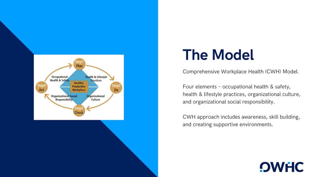 OWHC1's tweet photo. Here are a few of our slides from the Fall 2021 focus group we hosted last month in early December.
Thank you Lindsay, Igli, and Emile for sharing your insights.
#OWHC #focusgroup #publichealth #workplacehealth https://t.co/dFDN3dCi5Q