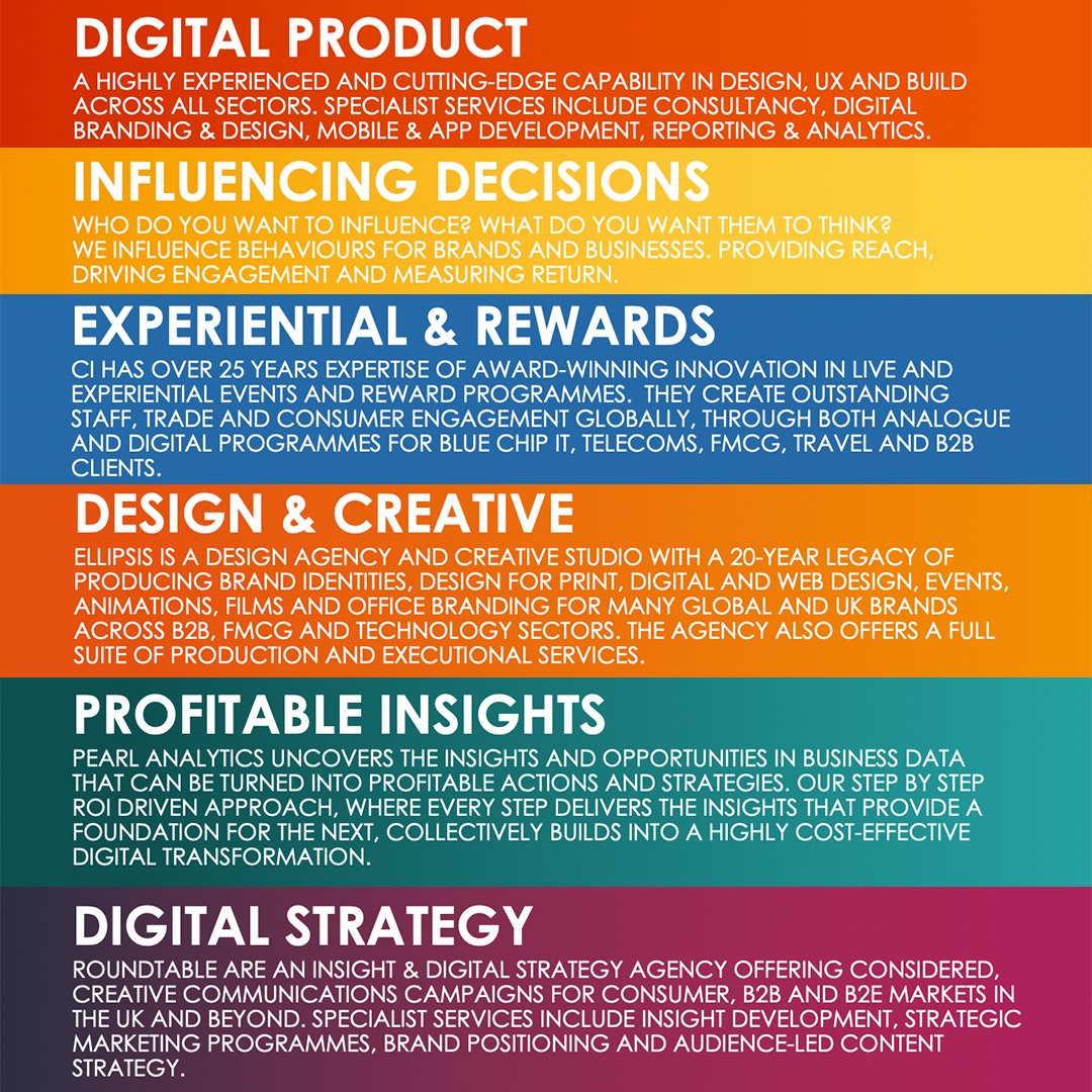 We define a #vision, set our #objectives and, thanks to our multifaceted nature, we deliver a 360º strategy to achieve #goals, no matter how big or small they might be. 

1. Groundwork - Understand &amp; Define
2. Strategy - Ideas 
3. Activation - Plan, Act &amp; Analyse 

#MakeItBetter