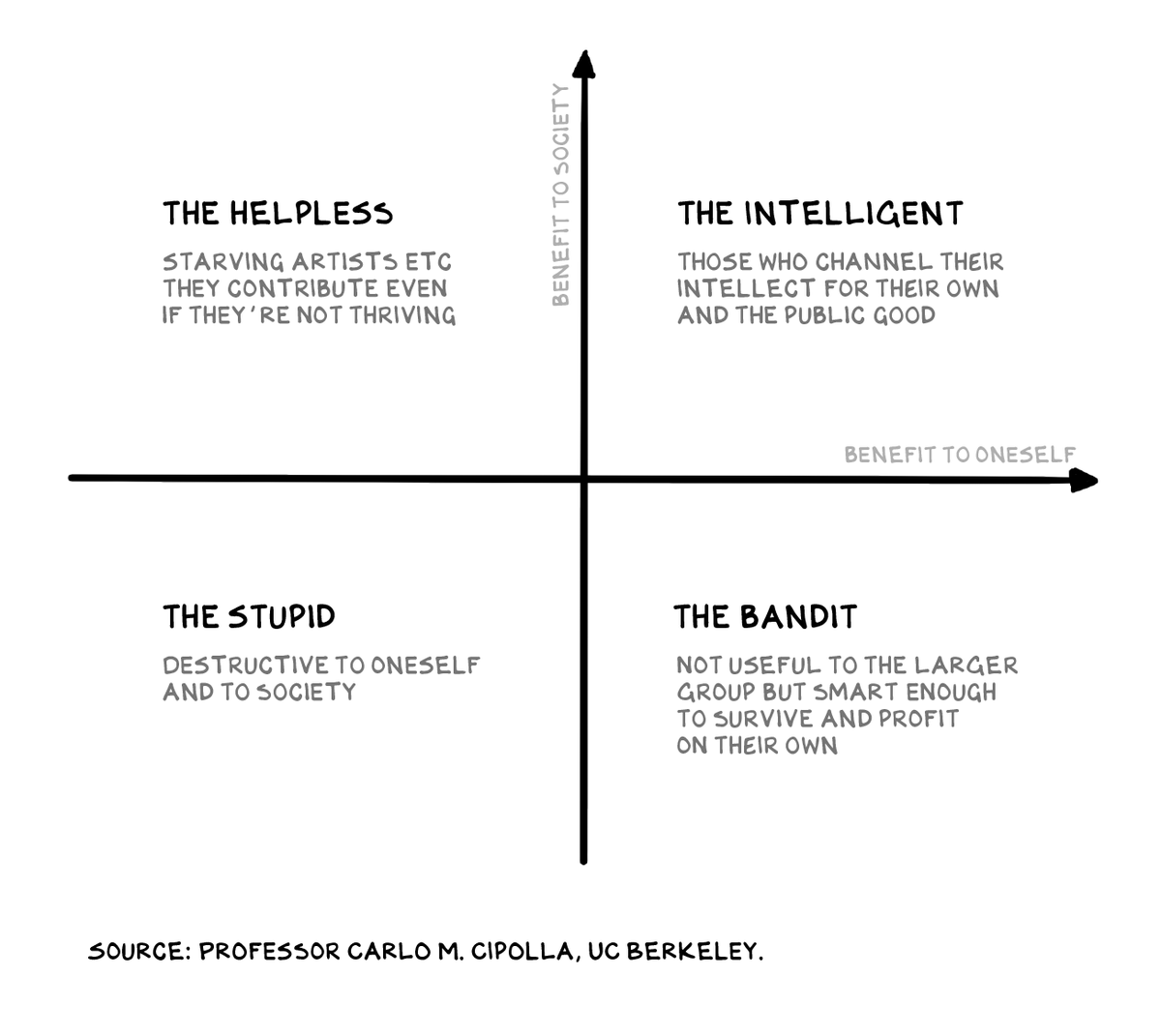 profgalloway's tweet image. The stupid are not only destructive to themselves, but destructive to society. 

Highly recommend the book "The Basic Laws of Human Stupidity" by Carlo Cipolla (not just a matter of IQ)  #January6th