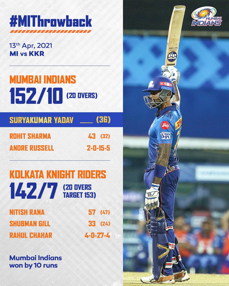 mipaltan's tweet photo. Whirlwind hitting in the SKY๐ช๏ธ๐ฅ
Can you tell us how many runs did เคธเฅเคฐเฅเคฏเคพ เคฆเคพเคฆเคพ score against KKR at Chennai in 2021 โ๏ธ
#OneFamily #MumbaiIndians #MIThrowback @surya_14kumar https://t.co/0A9KwFibVJ