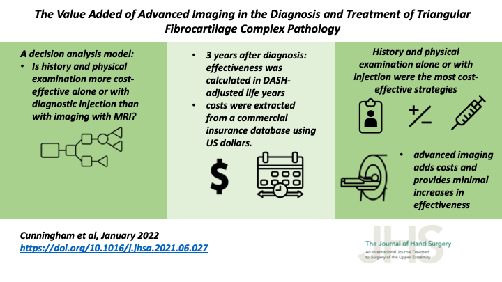JHandSurg's tweet image. New #VisualAbstract! 

The Value Added of #AdvancedImaging in the Diagnosis and Treatment of #TriangularFibrocartilageComplex #Pathology

@DukeOrtho 

#TFCC #CostEffectivenessAnalysis #injection #tear #WristArthroscopy #HandSurgery #OrthoTwitter 

jhandsurg.org/article/S0363-…