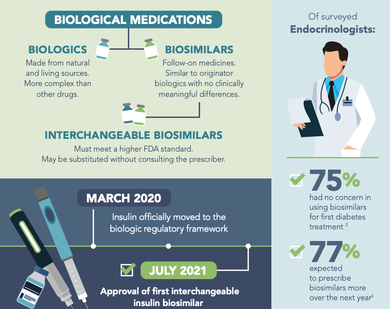 Questions about biologics and endocrinology? Learn about it from <a href="/BioPrescribers/">Biologics Prescribers Collaborative</a>: bit.ly/3ilId5y