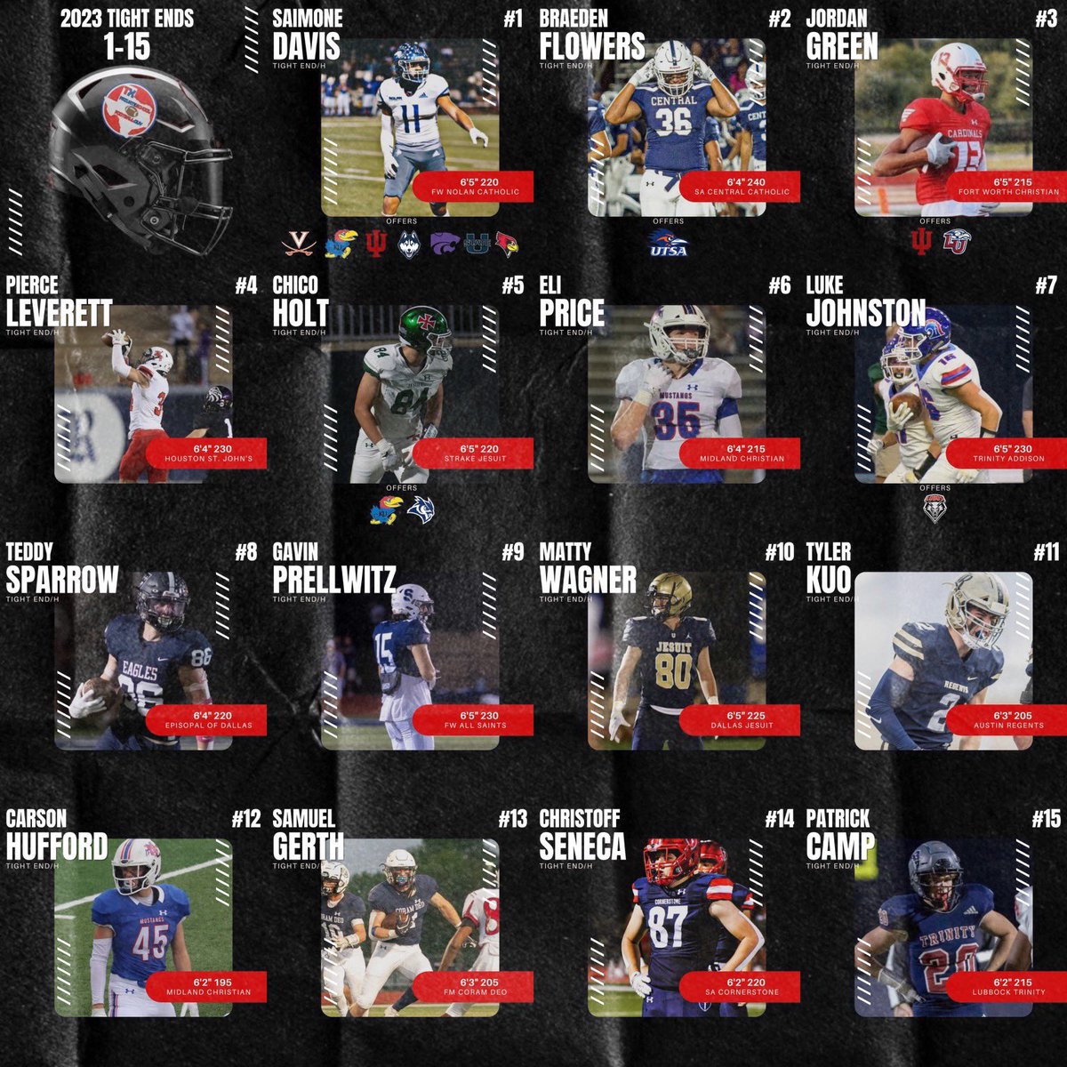 Texas Private School Football tweet media