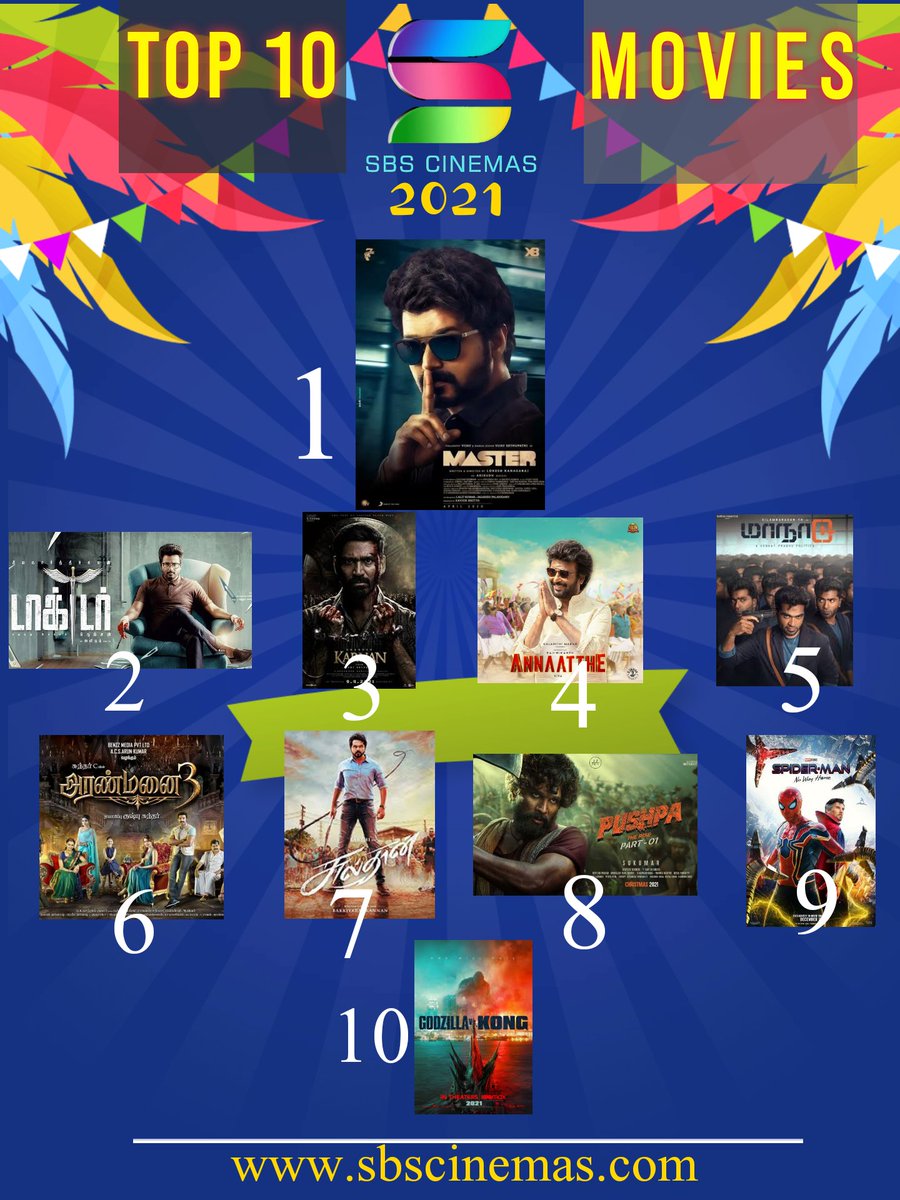 Better late than never! 
Here we go #SBSCinemasTopTen2021 
Based on Total tickets sold! ⬇️

1 #Master
2 #Doctor
3 #Karnan
4 #Annaththe 
5 #Maanadu
6 #Aranmanai3
7 #Sulthan
8 #Pushpa
9 #SpiderManNoWayHome 
10 #GodzillaVsKong