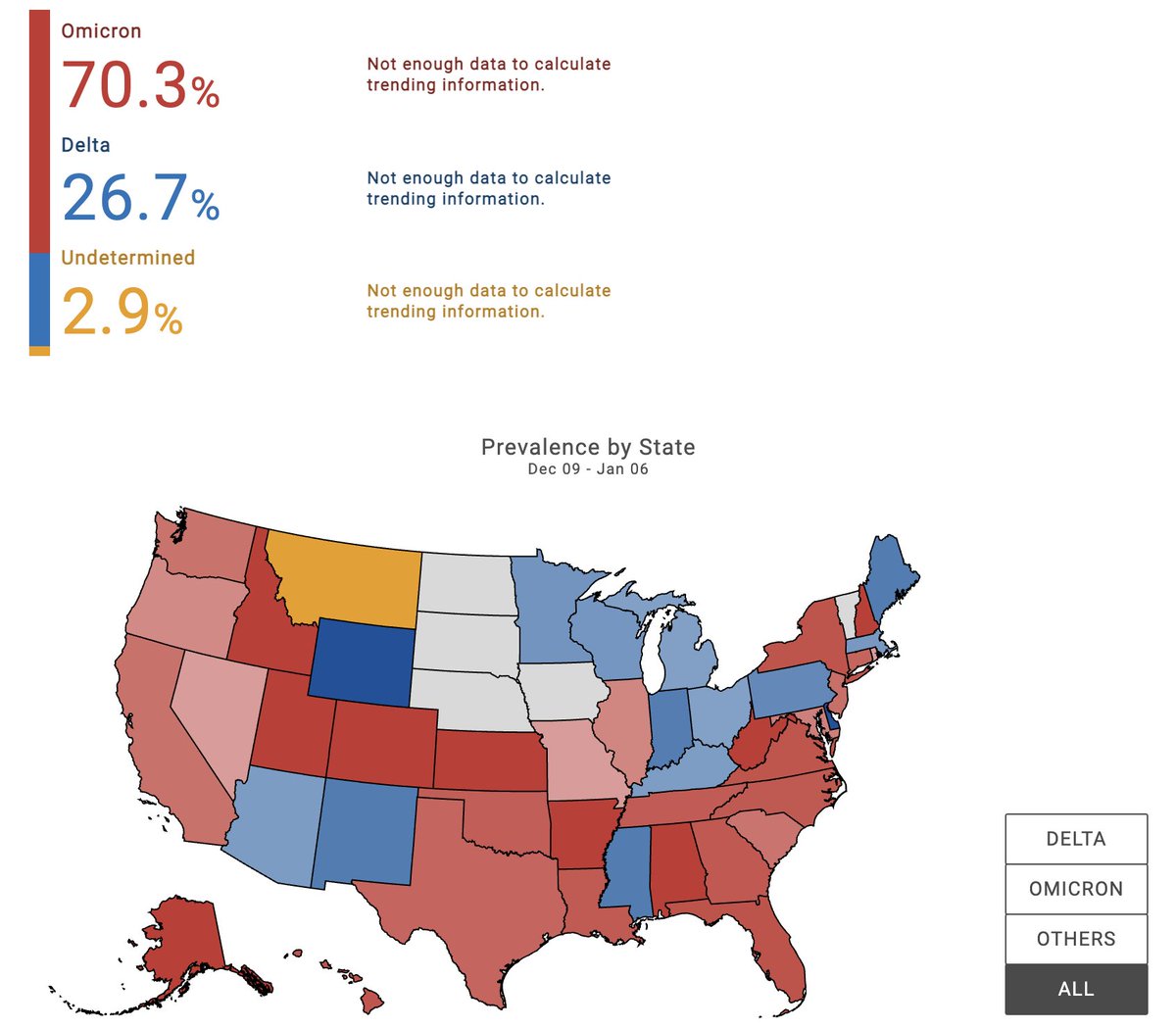tracker.rosalind.bio/dash <a href="/rosalind_bio/">ROSALIND</a> COVID-19 Tracker is a real-time dashboard for the United States rapid genotyping “Project ROSA”.  (BTW I work here now).