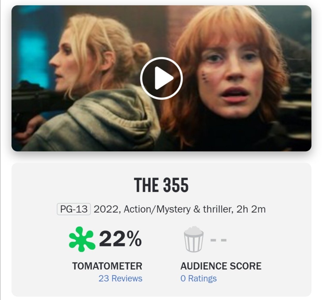 Film Updates On Twitter The 355 Debuts With A 22 Score On Rotten Film updates on twitter the 355 debuts with a 22 score on rotten