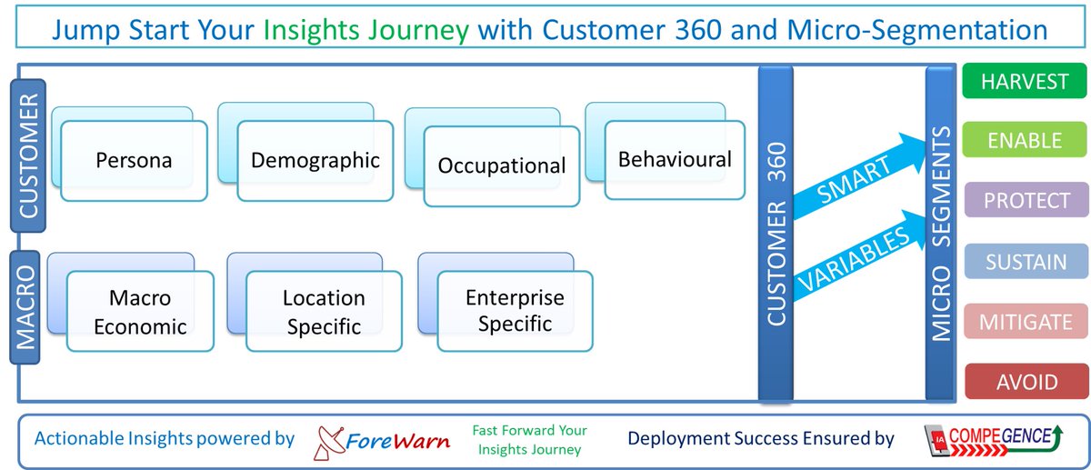 COMPEGENCE's tweet photo. Get Started with your Customer360 JumpStart TODAY. Start deriving #DataDividends. 
#InformationAdvantage #DataScience #Insights #Customer360 #microsegmentation #Analytics #TrustedDataFoundation #CustomerInsights #ForeWarn @COMPEGENCE https://t.co/9GfVEKDknJ