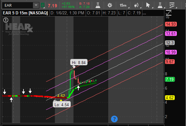 EAR crazy move upside happening #TRADINGTIPS #stockmarkets