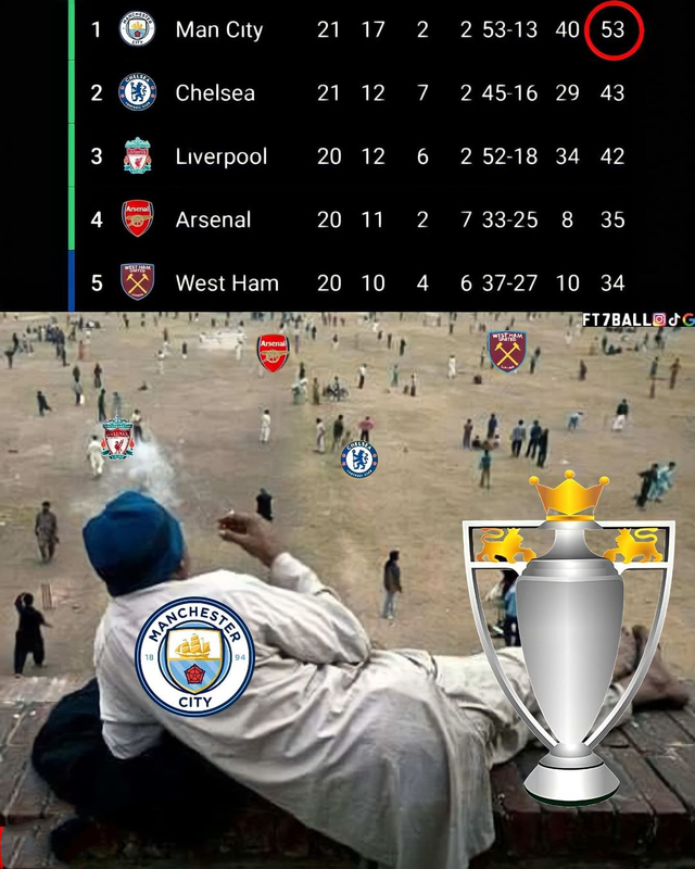 TrollFootball's tweet photo. Man City right now https://t.co/HODeX7MqH4