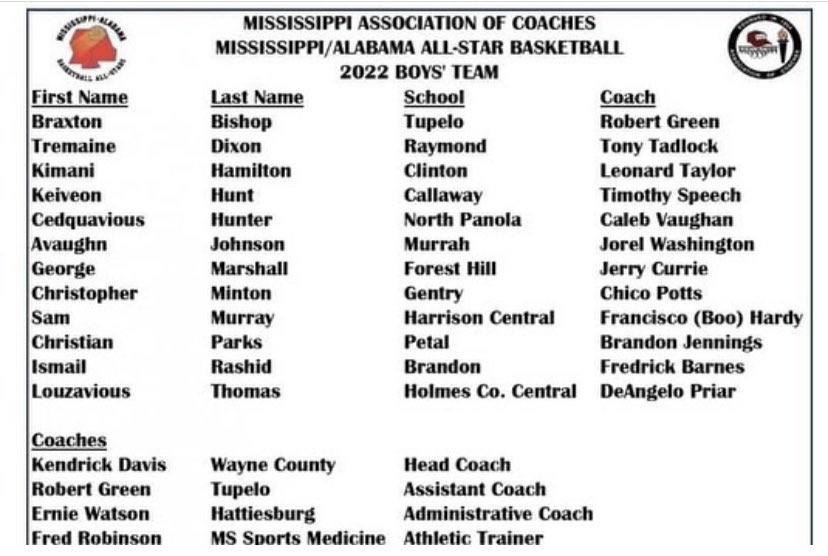 <a href="/iam_ish25/">Ismail rashid</a> Good Job young man!!!