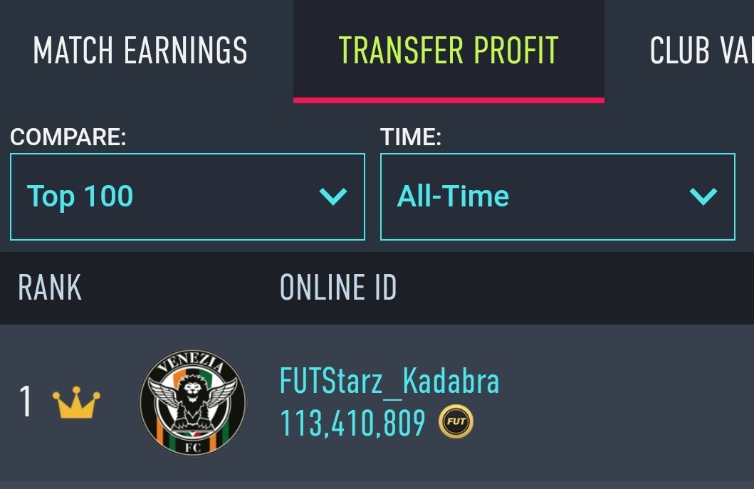 FutSovereign's tweet photo. Congrats to the new #FIFA22 number 1 TP on PlayStation #FutstarzOP πͺ https://t.co/cc70AhMIRM