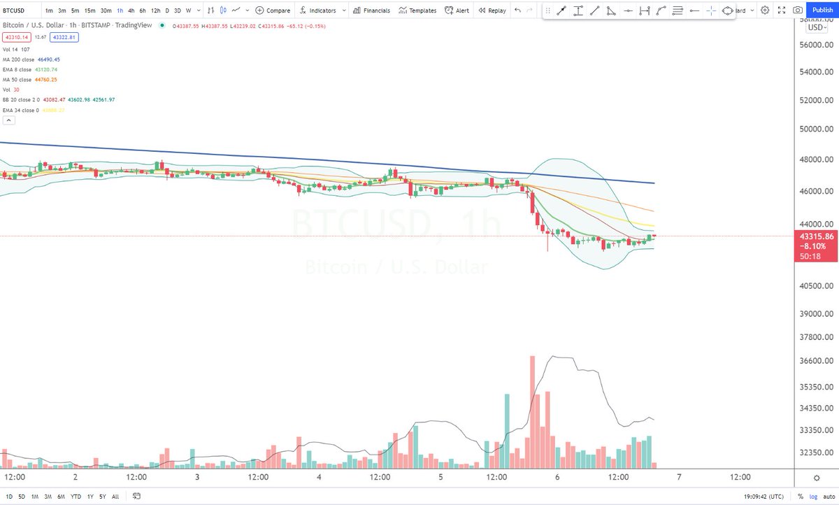 Cheds Trading tweet media