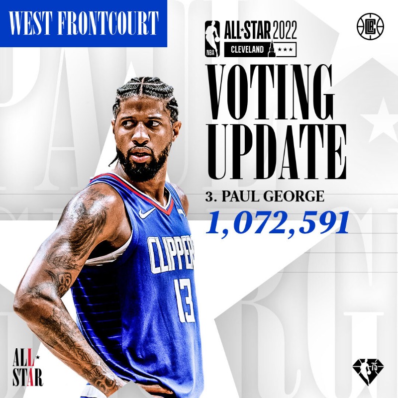 LAClippers's tweet photo. Keep it up, #ClipperNation!

@Yg_Trece is among the top in the first #NBAAllStar fan vote return.

RT to vote.
